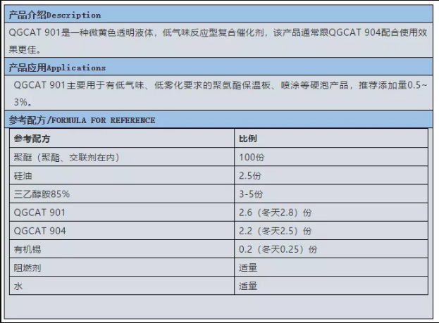 台南市启光集团强力推荐 | 催化剂 QGCAT 901