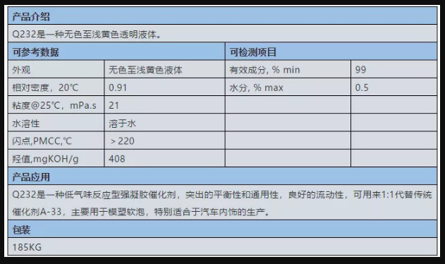 甘南藏族自治州启光集团强力推荐 | 反应型无味胺 Q232
